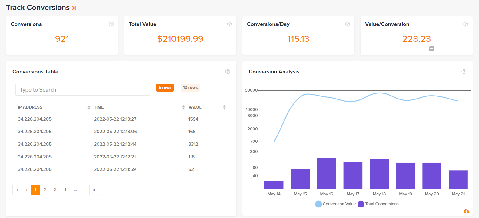 Clickless tracking or click tracking - what's the difference